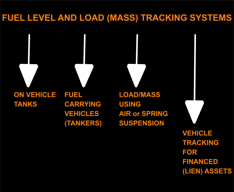 Fuel Tracking and Load (Mass) Tracking Management System Options